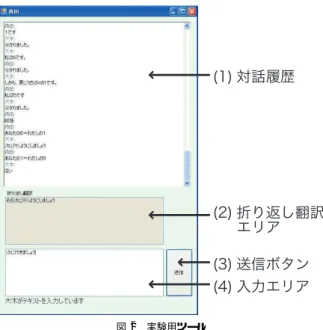 図 1 実験で用いた図形の例