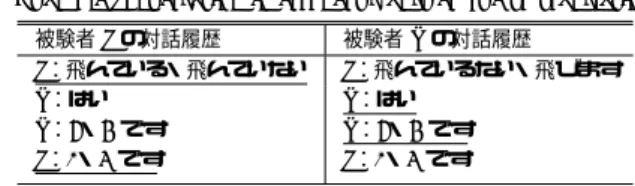 Table 11 Example conversation in erroneous answer due to translation mistake.