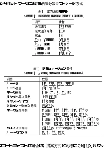 表 3 電力消費モデル Table 3 Energy consumption model.