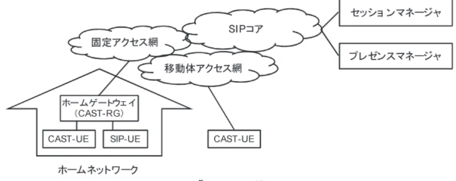 図 2 システム構成 Fig. 2 System Components.