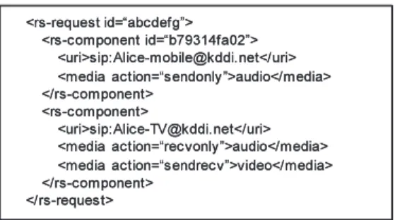 表 2 リソース切替え要求・応答 Table 2 Resource switching request/response.