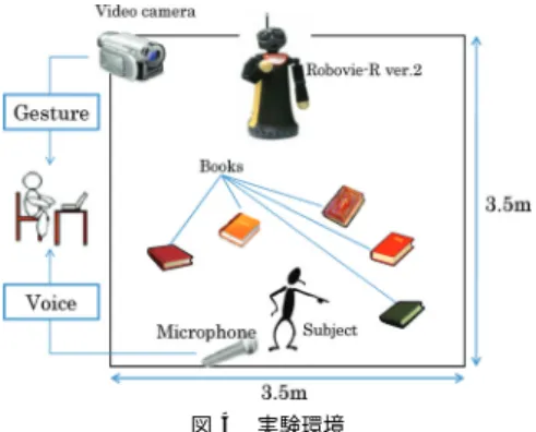 図 5 に，本実験で使用した Robovie-R ver.2 を示す． Robovie-R ver.2 は ATR の知能 ロボティクス研究所で開発されたヒューマノイドロボットで，人間とのコミュニケーション のために，人間らしい上半身を持つ． Robovie-R ver.2 は頭部に目の代わりとなる 2 つの CCD カメラと口の代わりとなるスピーカを備えており，そのスピーカからは体内に内蔵さ れた PC を経由して音声ファイルを再生することができる．頭部は 3 自由度，両腕はそれ ぞれ 4 自由度を持つ．