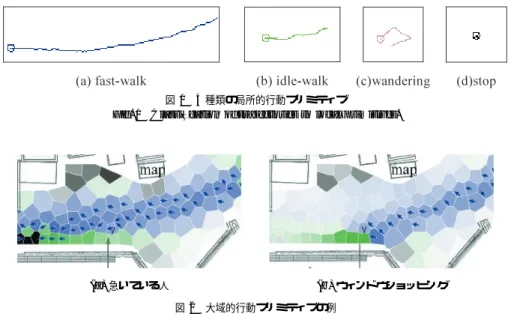 Fig. 1 Classification of trajectories to local primitives.