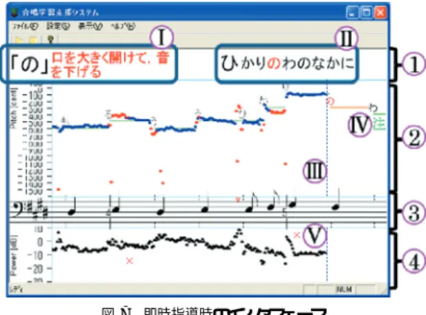 表 1 音高と音量に対する指導語 Table 1 Examples of instruction words.