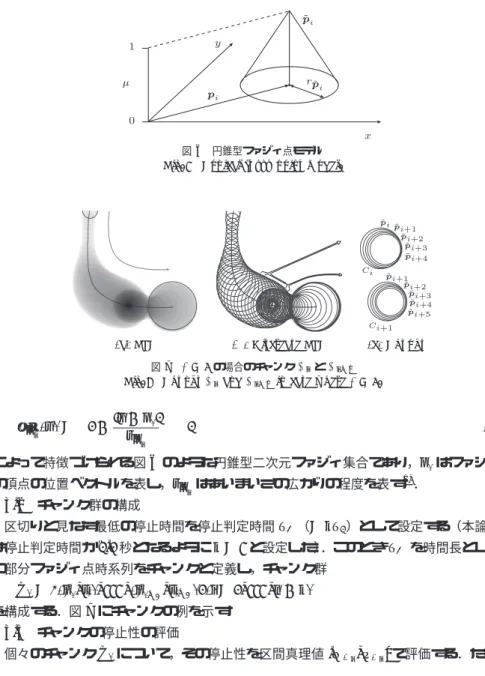 図 5 ファジィセグメンテーション法とファジィフラグメンテーション法の概念的比較 Fig. 5 Conceptual comparison between Fuzzy Segmentation and Fuzzy Fragmentation.