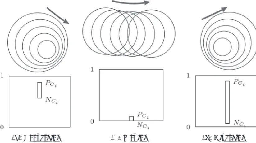Fig. 8 Typical cases of chunks and their interval truth-values.
