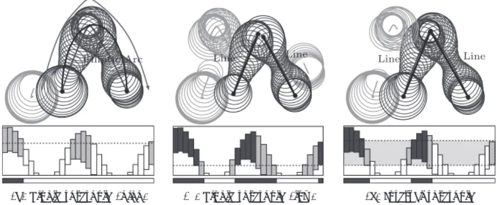 Fig. 14 Eﬀect of interval threshold.