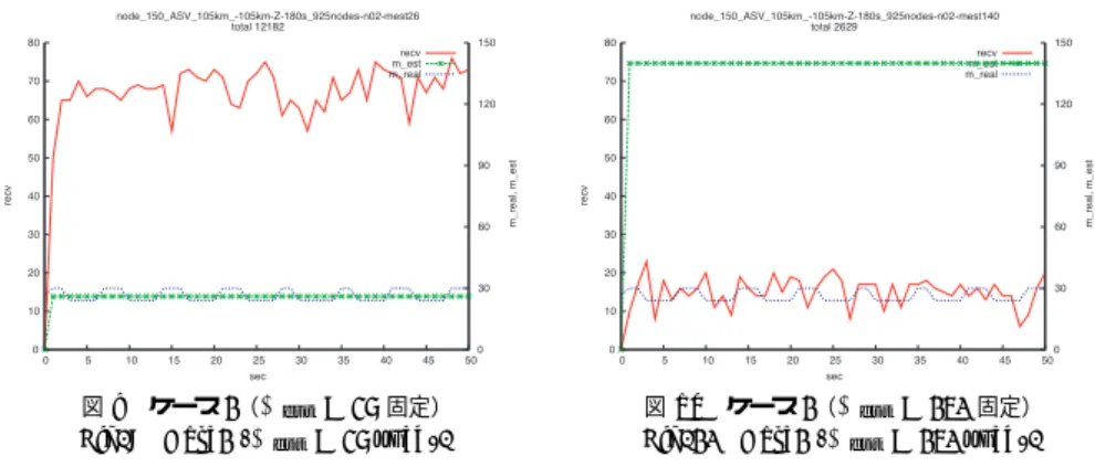 図 7 神保町交差点 Fig. 7 Crossing (Jinbo-cho).