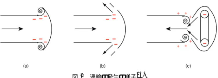 Fig. 2 Conceptual image of vortex ring formation.
