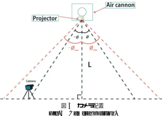 図 5 175 [lux] 照明下における視認性 Fig. 5 Visibility under 175 [lux] lighting condition.