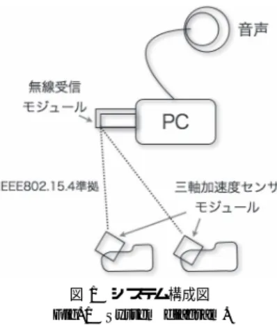 表 1 入力方法の比較