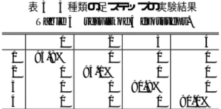 図 6 メニュー画面 Fig. 6 An example of menu display.