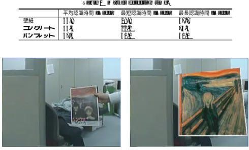 図 2 不可視マーカ認識処理の流れ Fig. 2 System diagram.