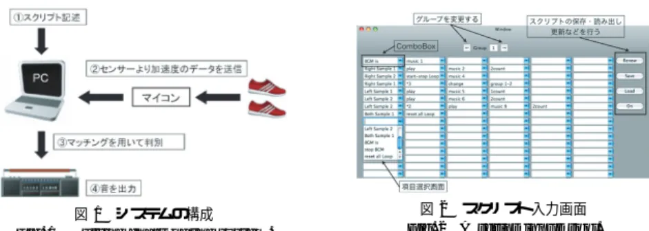図 2 スクリプト入力画面 Fig. 2 A script input tool.