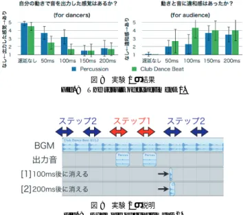 図 7 実験 1 の説明 Fig. 7 Example of experiment 1.