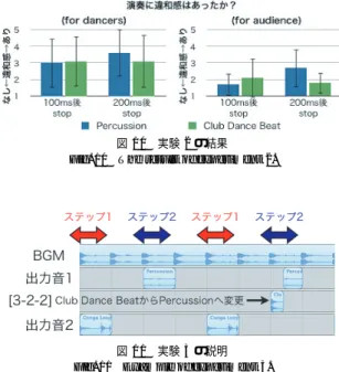 図 11 実験 3 の説明 Fig. 11 Example of experiment 3.