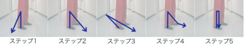 表 4 3 つの手法の認識回数