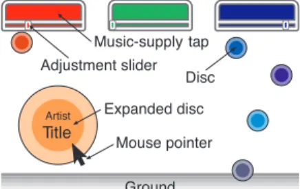Fig. 2 Music-disc streaming function: Discs corresponding to musical pieces stream downwards from three colored taps.