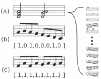 図 4 Melodic Activity の特徴ベクトル Fig. 4 Melodic Activity feature vectors.