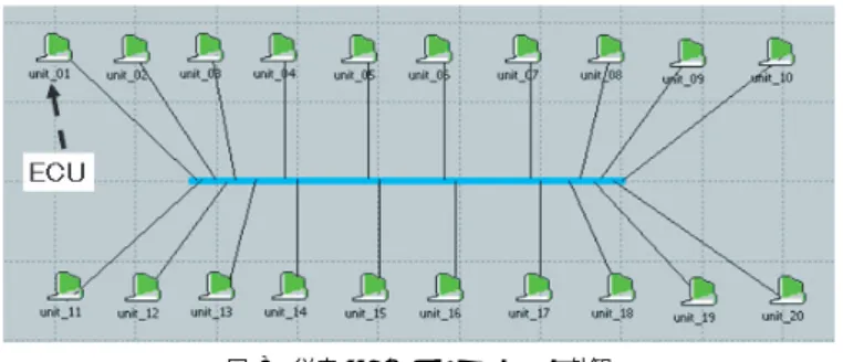 図 8 従来 CAN のシミュレータ外観 Fig. 8 Simulator overview (CAN).