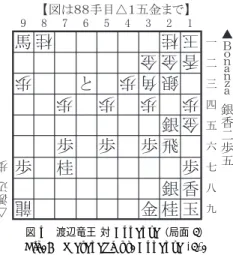 表 6 定跡選択にモンテカルロ木探索を用いたプログラムの対局結果