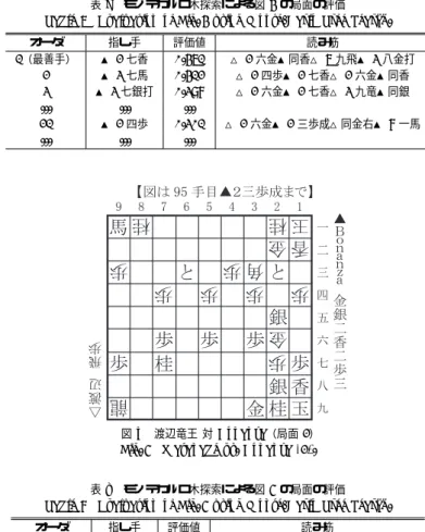 Fig. 5 Watanabe vs. Bonanza (2).