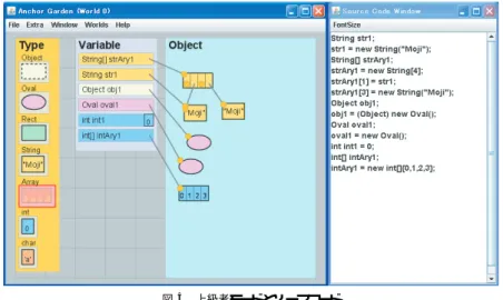 図 5 上級者モードとソースコード Fig. 5 Advanced mode and source code window.