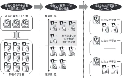 表 2 エフォートスコアの設定例 Table 2 Example of the eﬀort score.