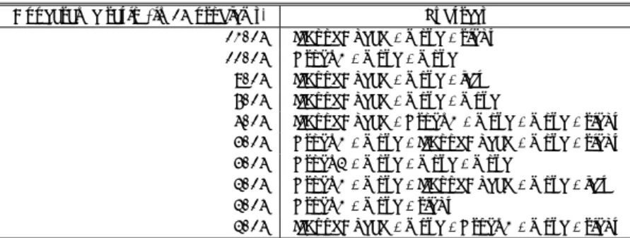 Table 5 Eﬀective subtrees independent of problems.
