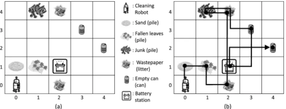 図 8 実験結果：(a) 5 × 5 フィールドへのオブジェクト配置例，(b) 清掃ロボットの移動経路 Fig. 8 Results of experiments: (a) Arrangement of objects in field map gridded 5 × 5 and