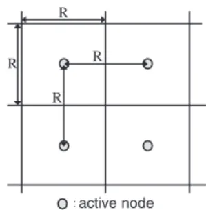 Fig. 2 State transitions in GAF.