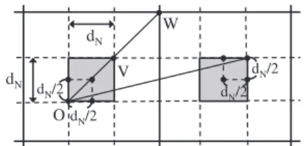 Fig. 8 Case in which N is an odd number.