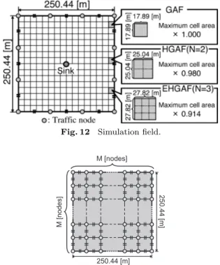 Fig. 12 Simulation ﬁeld.