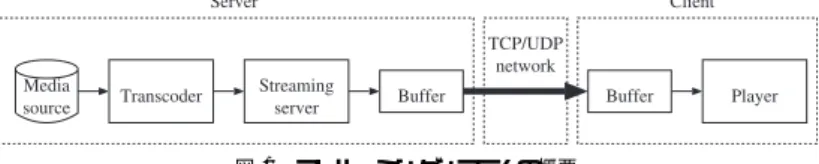 Fig. 1 An overview of the assumed streaming system.