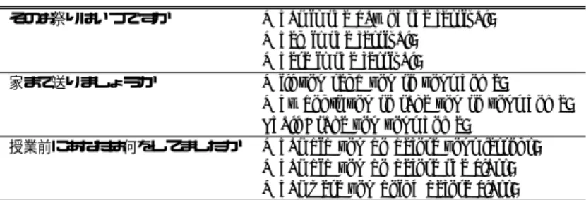 表 2 学習者コーパスのタスクと文数および語彙数 Table 2 Domains of the learner corpus and some features.