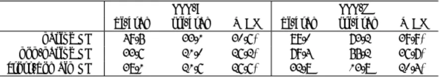 Table 4 Comparison of WER for the RSS with the native acoustic model, the non-native acoustic model, and both sets of the acoustic models.