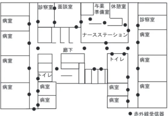 図 3 データ取得病棟（38 × 25 m；病院の 1 フロア）