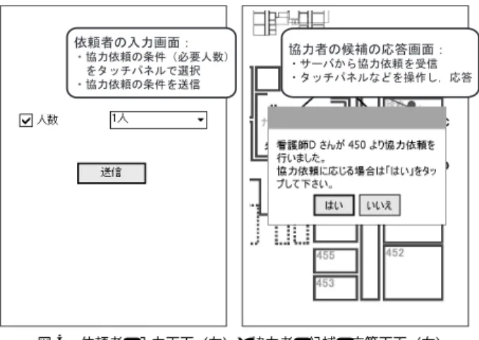 表 3 A place ：場所 place に存在する看護師の利用可能性