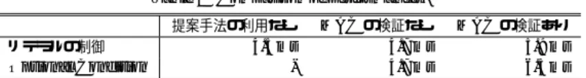 表 2 実行速度の比較 Table 2 Comparison of performances.