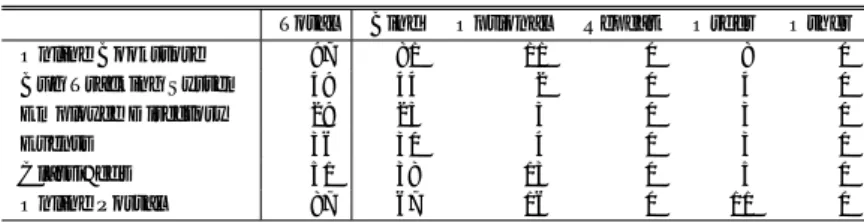 Table 3 Characteristics of SQL queries in web applications.