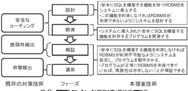 図 6 本提案手法におけるコーディングの例 Fig. 6 Example of code developed in our proposal.