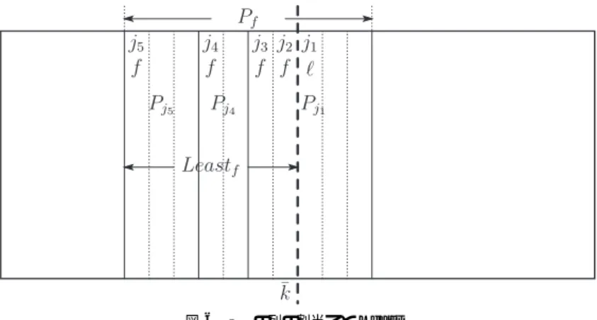 図 6 P f の列の割当てと Least f Fig. 6 The assignment of P f and Least f .