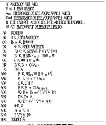 図 2 識別関数値への収束数列