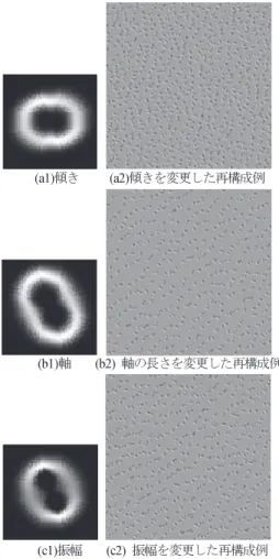 図 23 複合毛包分布図のパラメータを変更したときの皮革模様の再構成例