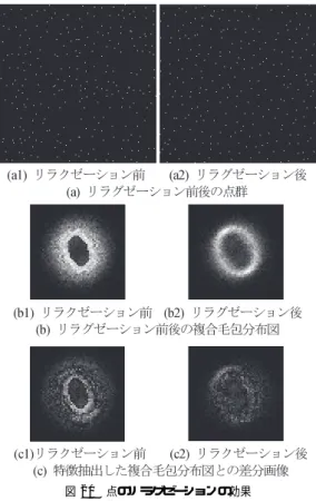 図 21 (a1) ， (a2) ， (a3) は図 19 (a1) ， (a2) ， (a3) をエンボス処理した画像である．ここで，