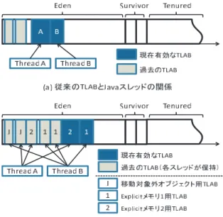 図 5 TLAB の利用イメージ