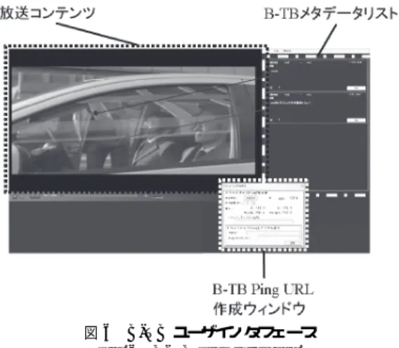 表 3 プロトタイプシステムの実装環境