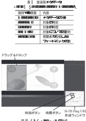 表 4 放送局メタデータ Table 4 Broadcast station metadata.