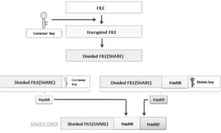 図 1 システム概要 Fig. 1 An outline of system.