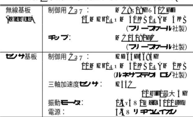 表 1 振動装置・検出装置の構成要素 Table 1 Vibration device and detection device.